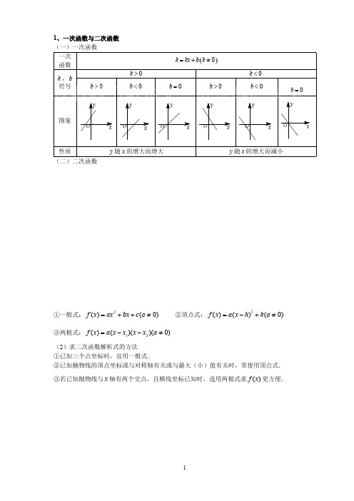 (完整版)基本初等函数图像及性质大全(初中高中),推荐文档