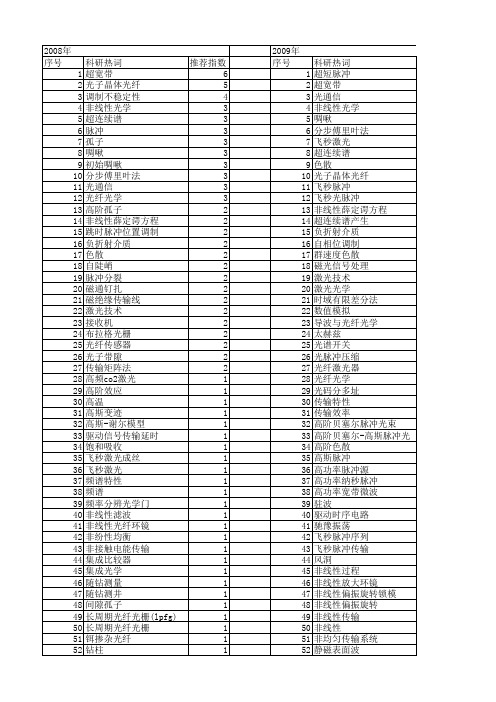 【国家自然科学基金】_脉冲传输_基金支持热词逐年推荐_【万方软件创新助手】_20140802