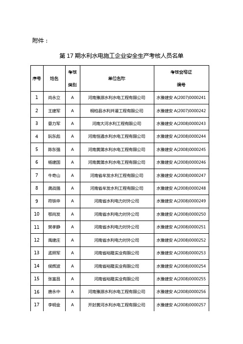 第17期水利水电施工企业安全生产考核人员名单