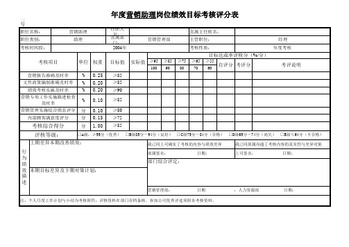 营销助理岗位绩效目标考核评分表