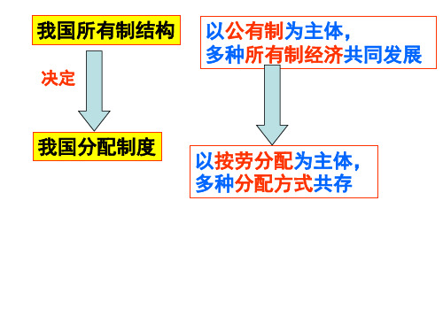 我国所有制结构