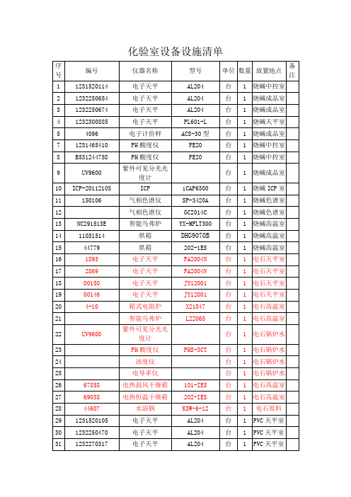 化验室设备设施清单(WPS)