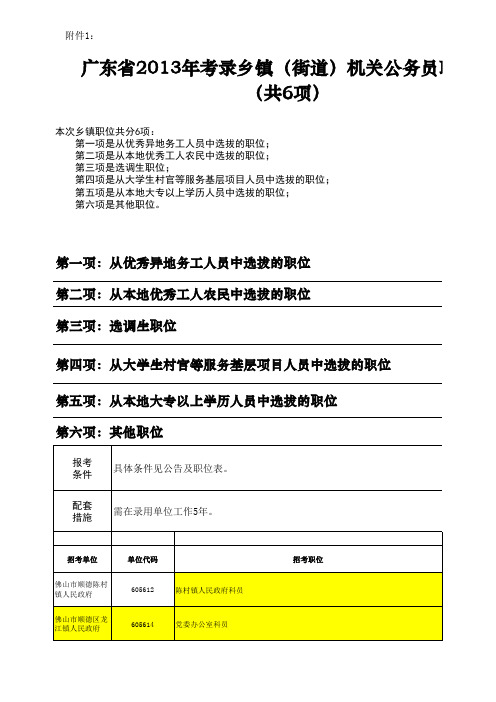 广东省2013年考试录用乡镇(街道)机关公务员职位表