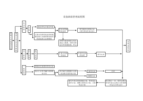 缺陷流程图