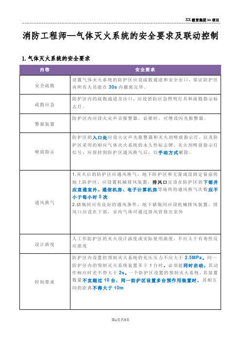 消防工程师—气体灭火系统的安全要求及联动控制