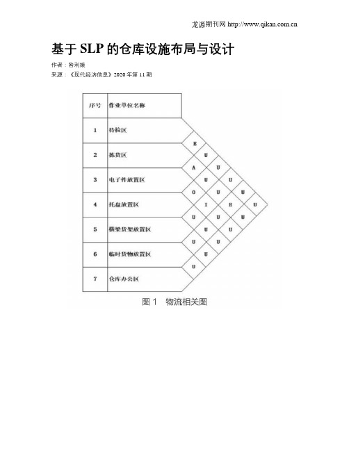 基于SLP的仓库设施布局与设计