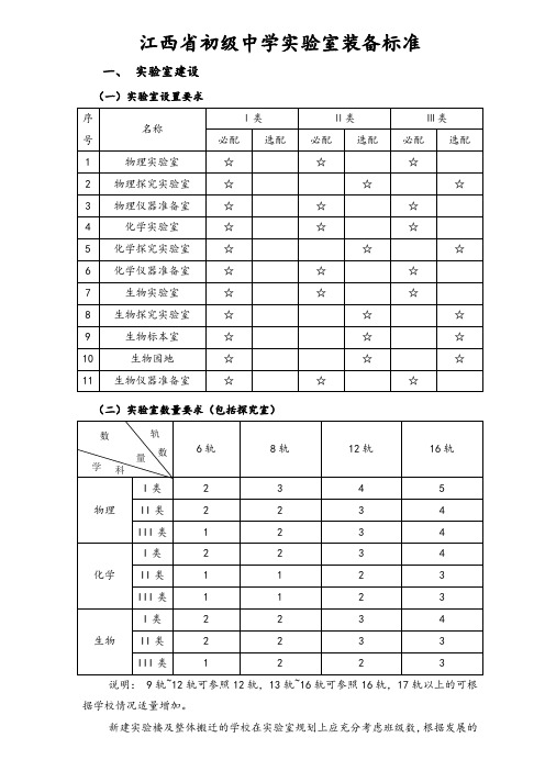 江西省初级中学理化生实验室建设标准