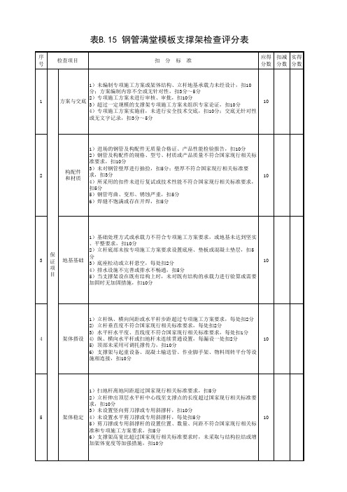 001-表B.15 钢管满堂模板支撑架检查评分表-1