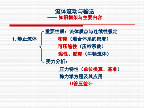 化工原理第1-2章知识框架