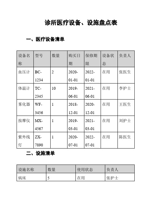 诊所医疗设备、设施盘点表