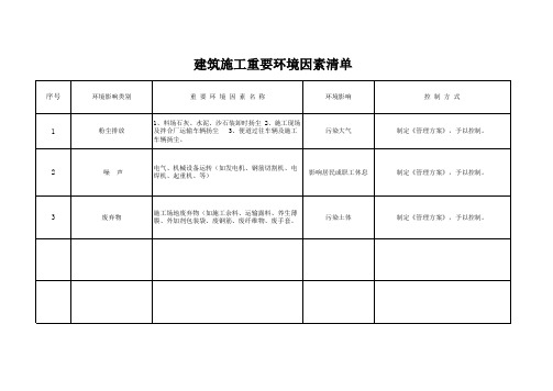 建筑施工重要环境因素清单