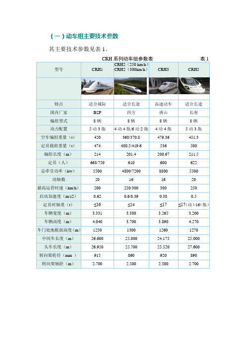 国内动车组主要技术参数