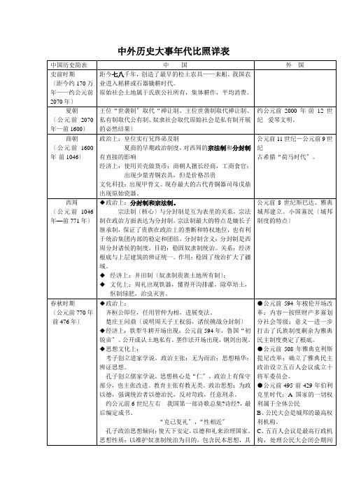 中外历史大事年代对比详表(完整)