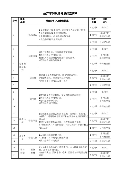 生产车间现场隐患排查清单