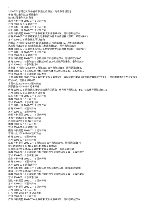 华东师范大学2009年各地录取分数线公布