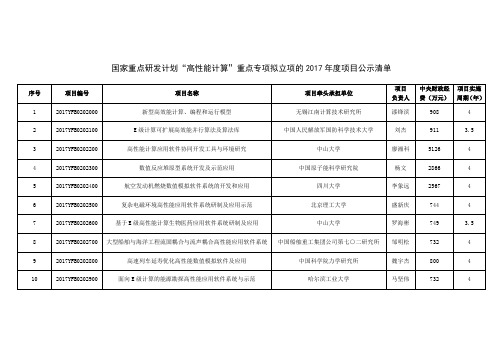 国家重点研发计划高性能计算重点专项拟立项的2017年