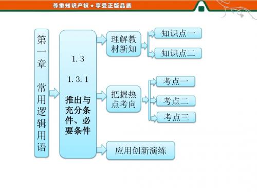 推出充分条件、必要条件