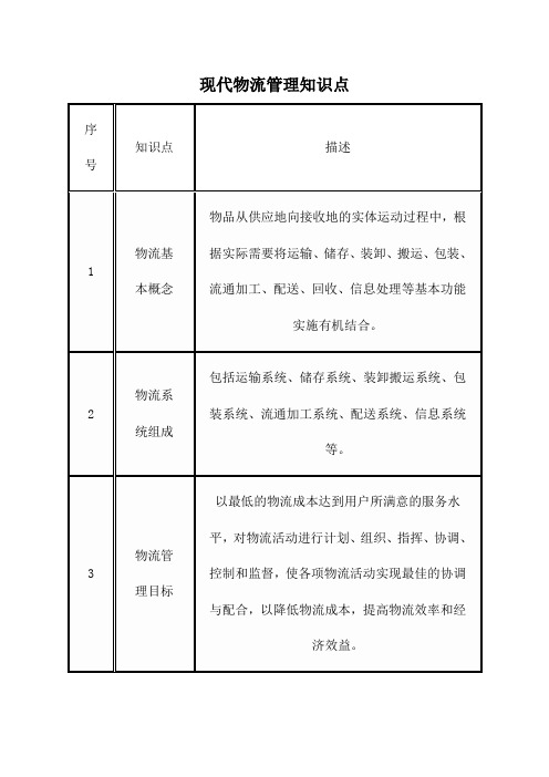 现代物流管理知识点