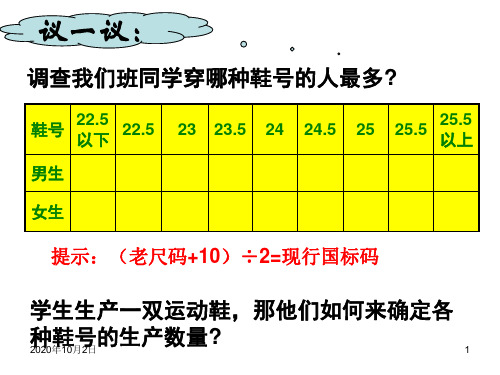 统计表PPT课件