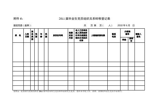 6、2011届毕业生党员组织关系转移登记表