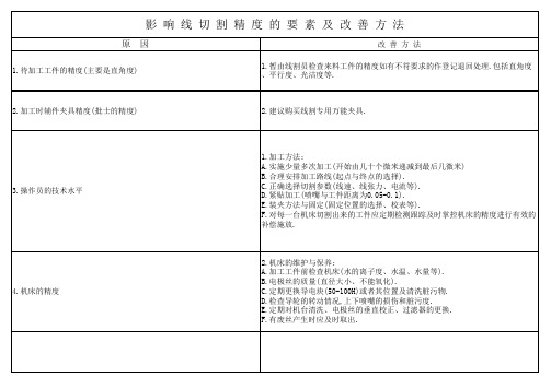 影响线切割精度的要素及改善方法