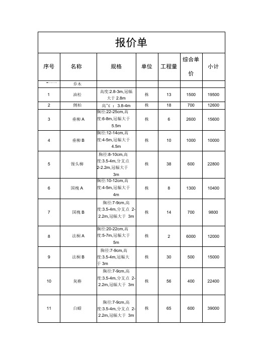 苗木采购报价单