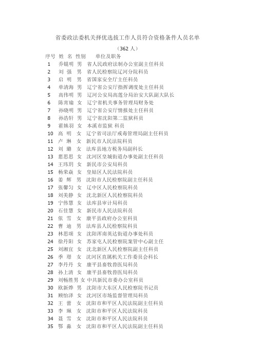 省委政法委机关择优选拔工作人员符合资格条件人员名单