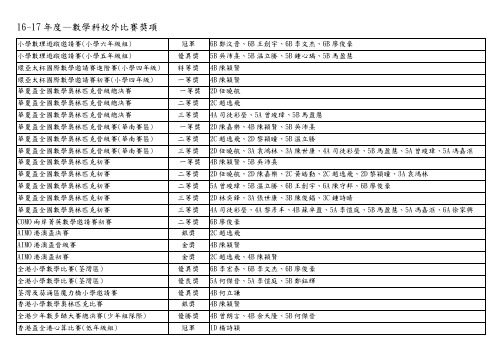 117度—数学科校外比赛奖项