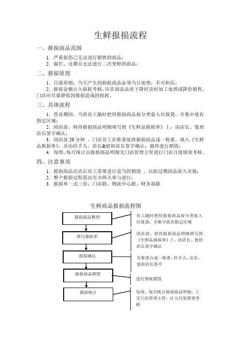 生鲜报损流程