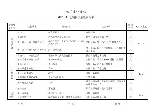 包材验收标准