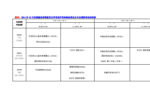 014年10月份福建高等教育自学考试开考体制改革