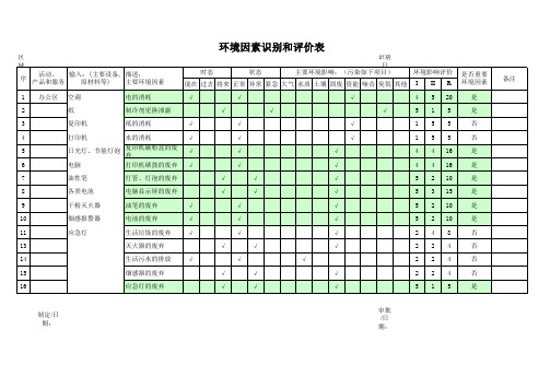 ISO 环境管理体系审核清单——环境因素识别和评价表 行政部部 