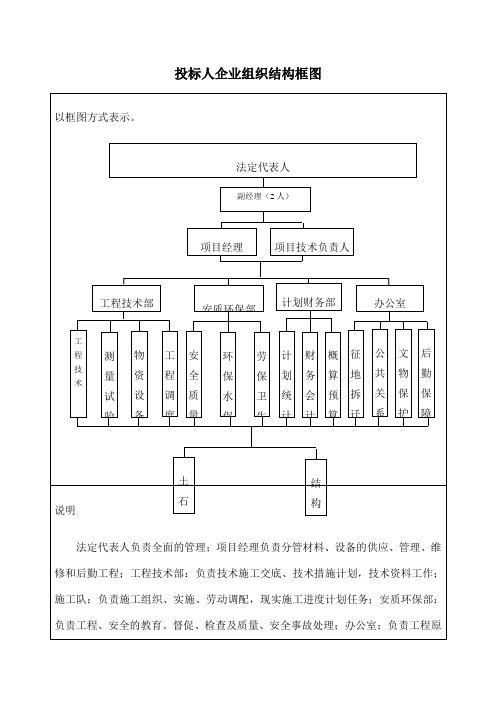 投标人企业组织结构框图