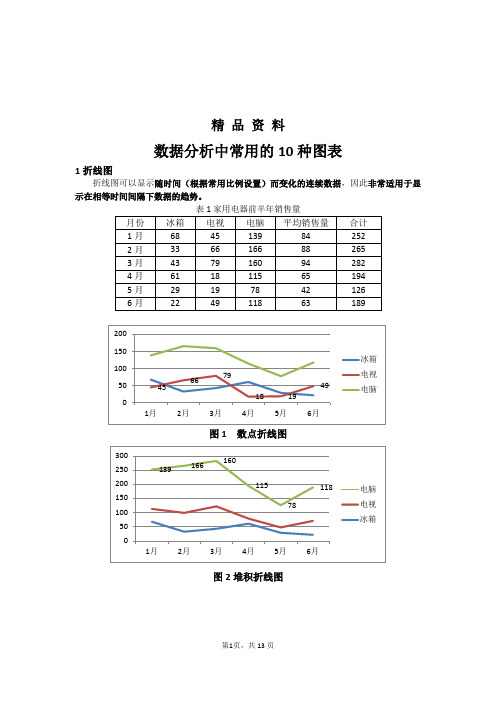 数据分析中常用的10种图表.docx