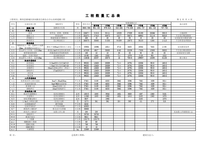 市政中心道路工程各条路工程数量表