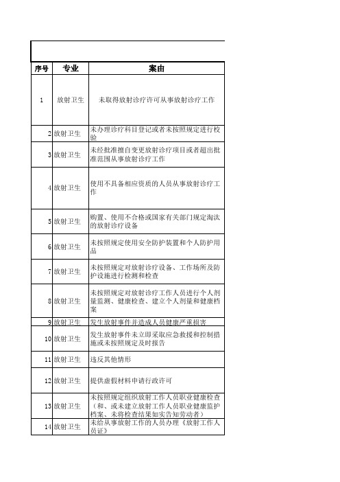 放射卫生-行政处罚案由及依据