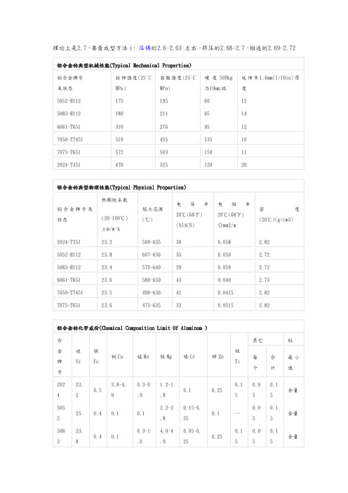 铝合金技术参数