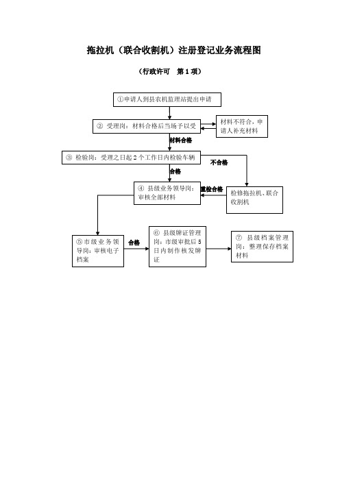 拖拉机联合收割机注册登记业务流程图