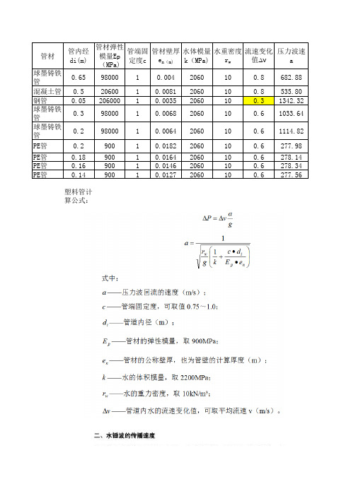 水锤计算