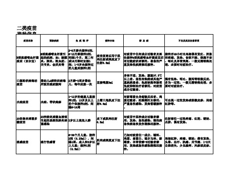 二类疫苗接种信息公示栏