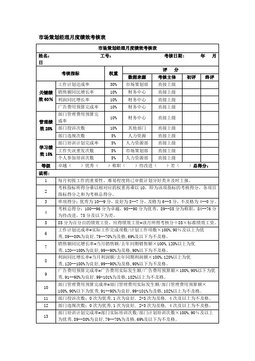 市场策划经理月度绩效考核表