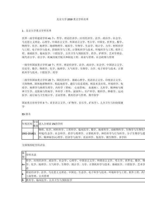 北京大学重点学科名单