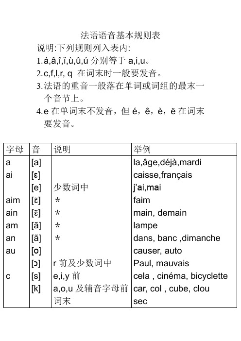 法语语音基本规则表-入门