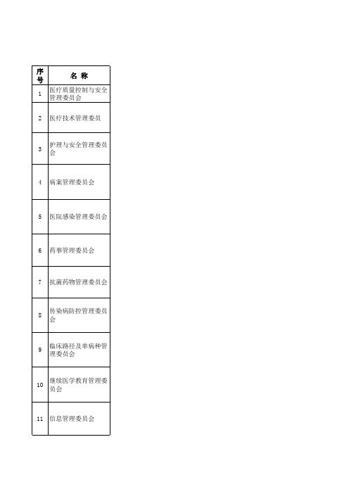 医院等级评审各类委员会设置