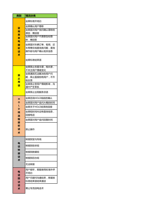 客服中心0818版FAQ