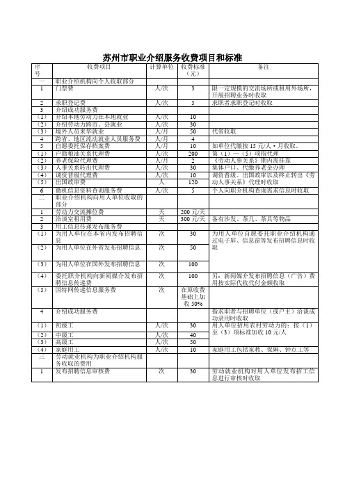 苏州市职业介绍服务收费项目和标准