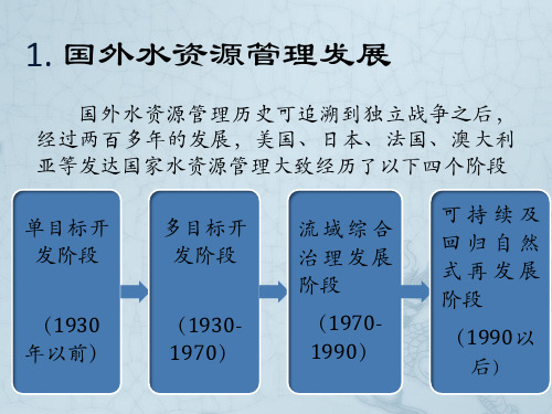 最严格水资源管理最新PPT