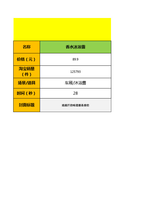 洗护类卖货脚本-5个