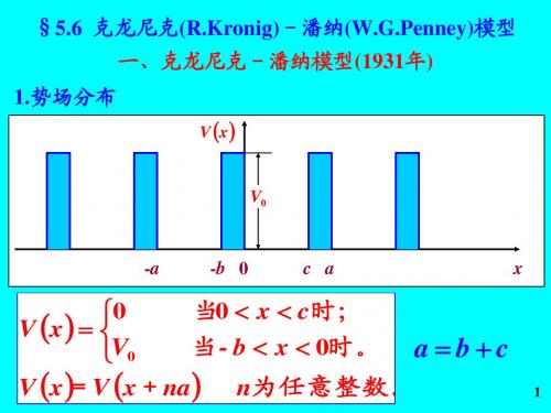 固体物理 第五章  固体电子论基础2(2)