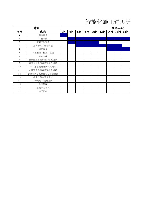 机房施工进度计划表